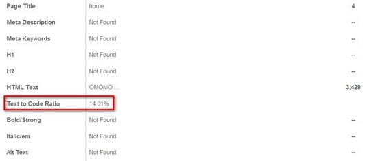 Uitleg-text-to-code-ratio Uitleg-text-to-code-ratio