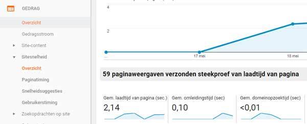 Site-snelheid verbeteren met Google Analytics