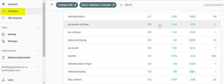 seo-hacks-2019-2 Optimaal redelijk scorende pagina's voor SEO.